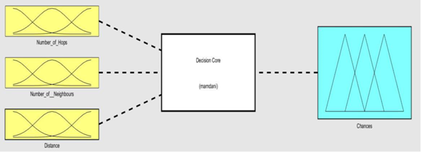 Sensors_MDPI's tweet image. #highlycitedpaper
Energy-Efficient Packet Forwarding Scheme Based on Fuzzy Decision-Making in Underwater Sensor Networks
mdpi.com/1424-8220/21/1…
@InfoUMA @MALuque1971
#UnderwaterSensorNetworks