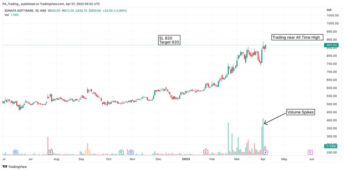 TradingDZone's tweet image. Stocks looking good for next week...
#sonatasoftware #controlprint #sarthakmetals #smlt #swingtrading #breakoutstocks