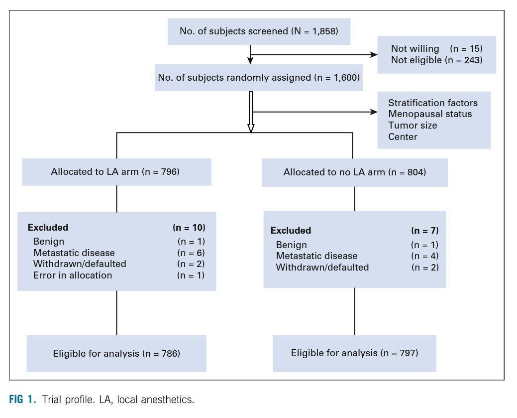 Tata Memorial Hospital tweet media