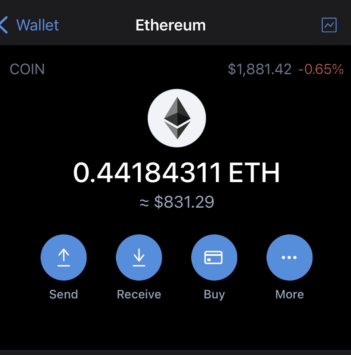Will never stop supporting my reply guys🫂

Like and drop that $ETH Addy👇