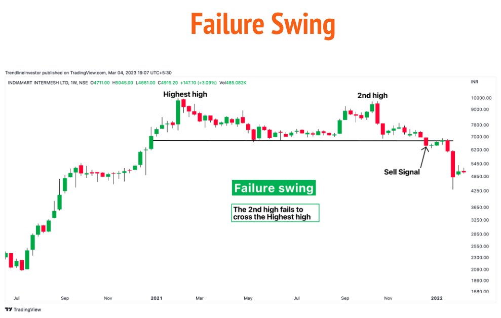 Technical Analysis 101🎯 6 Powerful & Simple Price action strategies...📉