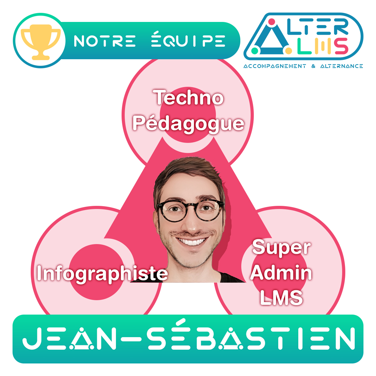 Jean-Sébastien Dijoux, expert en ingénierie pédagogique multimodale chez #AlterLMS. Avec son expérience auprès de Lexis Numérique &amp; des Maisons Familiales Rurales, il accompagne la transition digitale de votre #CFA. Demandez la démo gratuite ! #alternance #elearning #gamification