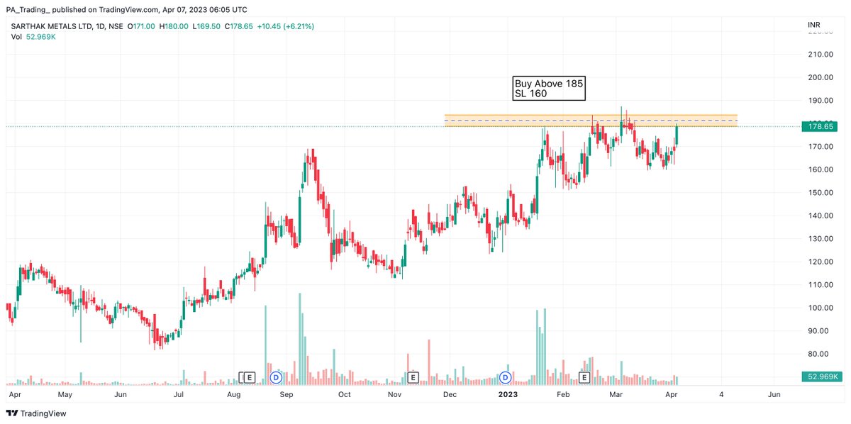TradingDZone's tweet image. Stocks looking good for next week...
#sonatasoftware #controlprint #sarthakmetals #smlt #swingtrading #breakoutstocks