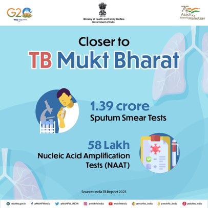 India will end TB by 2025, five years ahead of the global targets of 2030 This #WorldHealthDay let’s unite together to ensure a #TBMuktBharat Know more about the progress made by National Tuberculosis Elimination Program(NTEP) in the India TB Report 2023 bit.ly/3GhnZWm