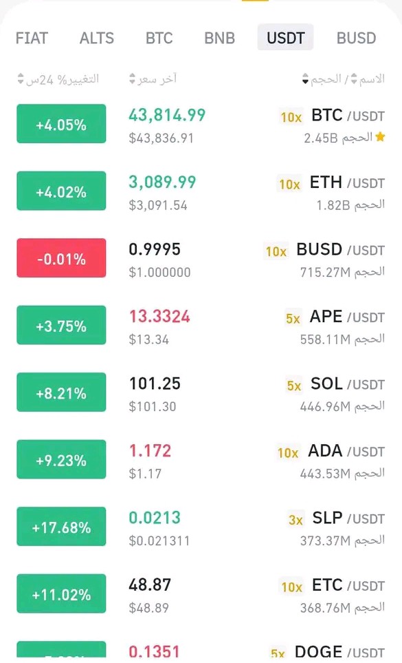 G.M #CryptoCommunity 🌻
Who missed this Numbers 😞👇
#cryptocurrency #Cryptos #Bitcoin #ETH