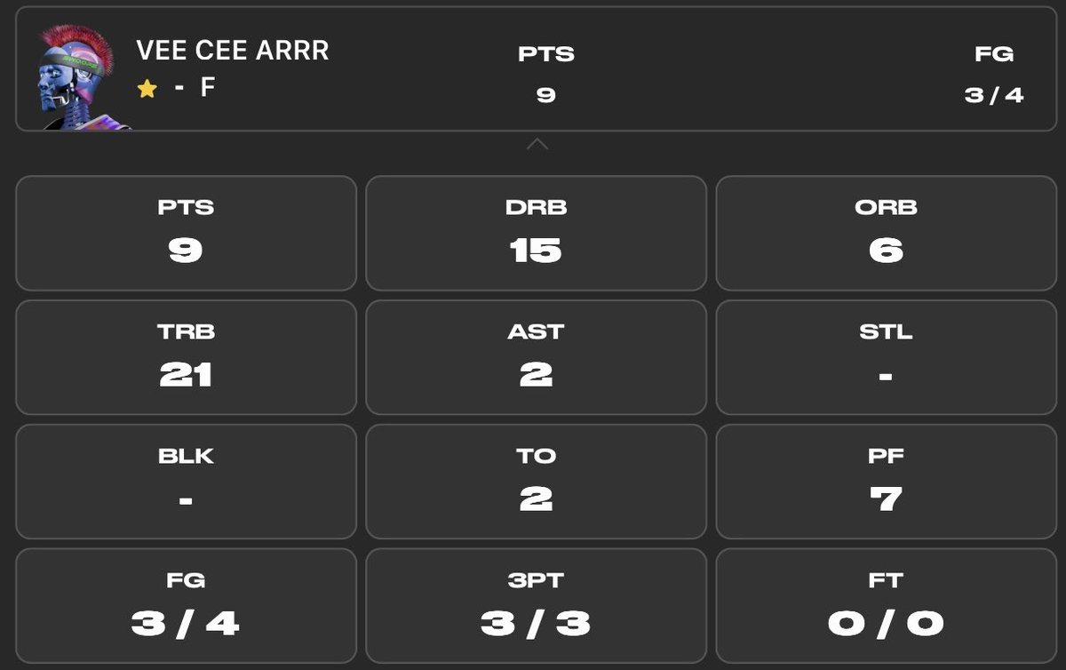 knight_jays's tweet photo. The @PlaySwoops #SWOOPSLAM Challenge has been fun for Vee Cee Arrr, Jordan Poule, and Ripley Ripsaw of the Knight Strays. Vee Cee Arrr had a monster 21 rebound game. Jordan and Ripley showed off some double doubles. https://t.co/RA1WRSj4BH