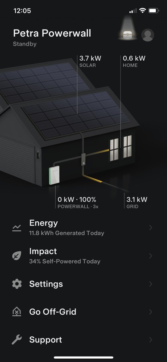 techpoodle's tweet image. Dear @Tesla I think you calculated how much to charge my Powerwalls incorrectly last night... Powering the neighbourhood by mid morning! 😎😂 #solarenergy #solargenerator #renewables