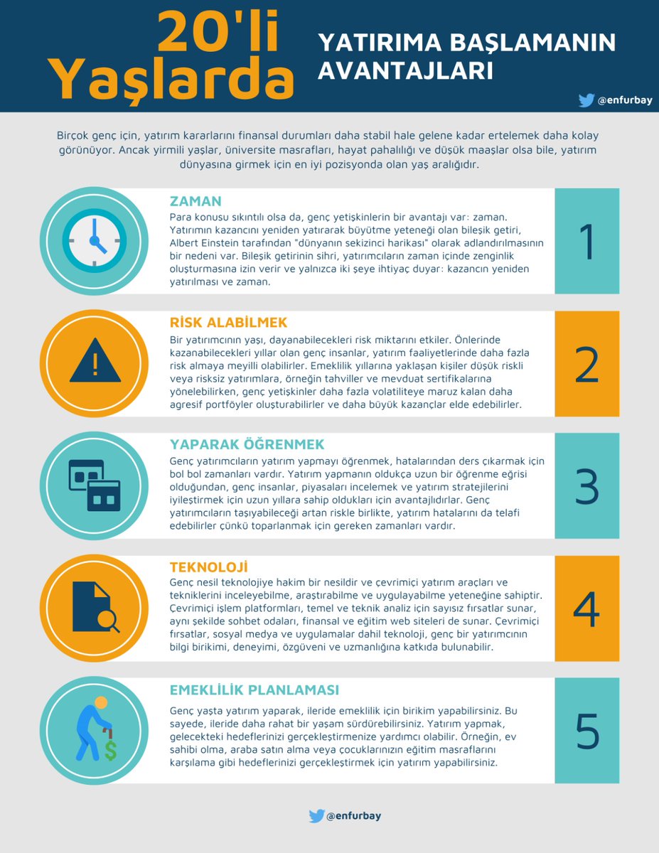 Yatırım yapmaya başlamanın yaşı yoktur elbette fakat genç yaşta yatırıma başlamanın birçok avantajı bulunuyor.

Genç yatırımcılar bu avantajları iyi değerlendirebilirlerse eğer kendilerini ilerleyen zamanlarda çok rahat ve stressiz bir gelecek bekliyor olacaktır. #yatırım