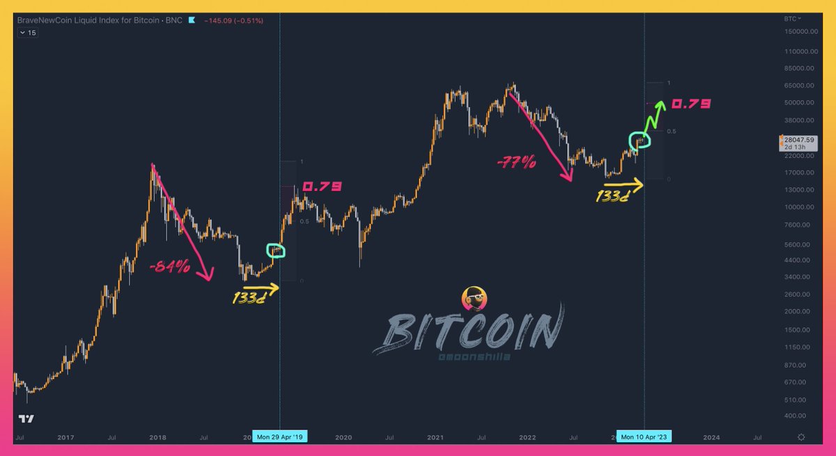 moonshilla's tweet image. sorry i dont make the rulez.. ツ 
✨ $50K by mid JUN 💨
#Bitcoin