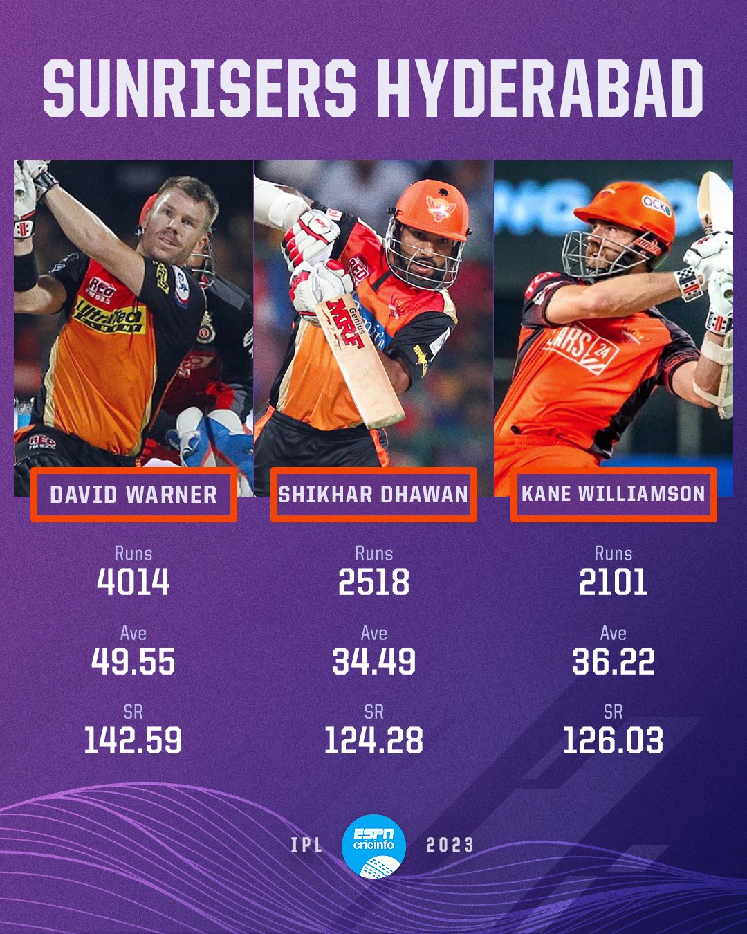 ESPNcricinfo on Twitter "David Warner was peerless for SRH ⤵️ https