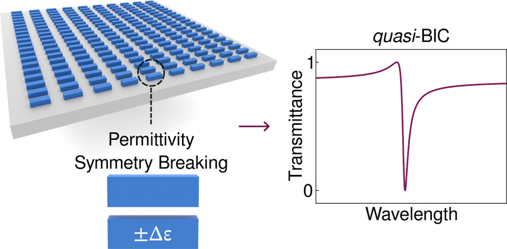 💡 When atoms are not small enough! 

📖 Read the recent paper on sharp optical resonances arising from permittivity asymmetries in metasurfaces by <a href="/r_berte/">Rodrigo Berté</a>, Weber, Menezes, <a href="/Fedifedsn/">Fedja J. Wendisch</a>, <a href="/AndreasTittl/">Andreas Tittl</a>, Kivshar, Maier et al. <a href="/LMU_Muenchen/">Universität München</a> 👉 go.acs.org/4qK