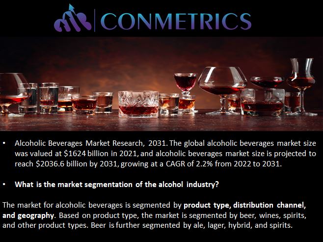 conmetrics's tweet image. The Global #SpiritIndustry $ value is sky rocketing from 2022 to 2031 #alcohol #marketresearch #survey #global #business #liquor #production #distribution #demographics #psychographic #geographic #behavioral #marketing