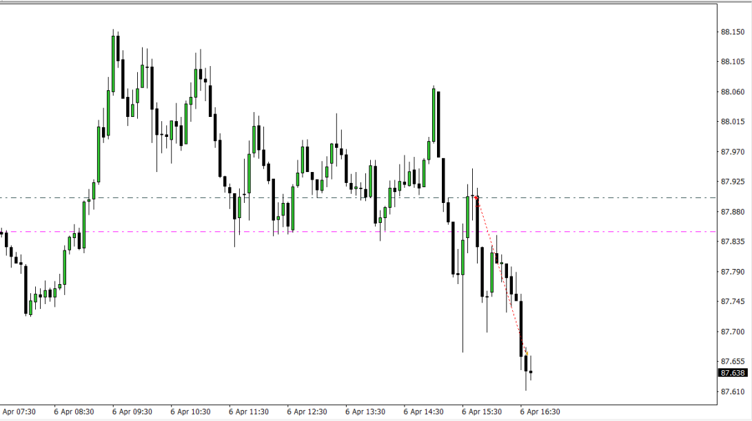 🇦🇺 / 🇯🇵

1:3 📎

"If you treat the 4h or 60m as your daily chart and study 5 min structure... a whole new world opens to you.

Test it and see."

- Michael J. Huddleston // Inner Circle Trader 💎