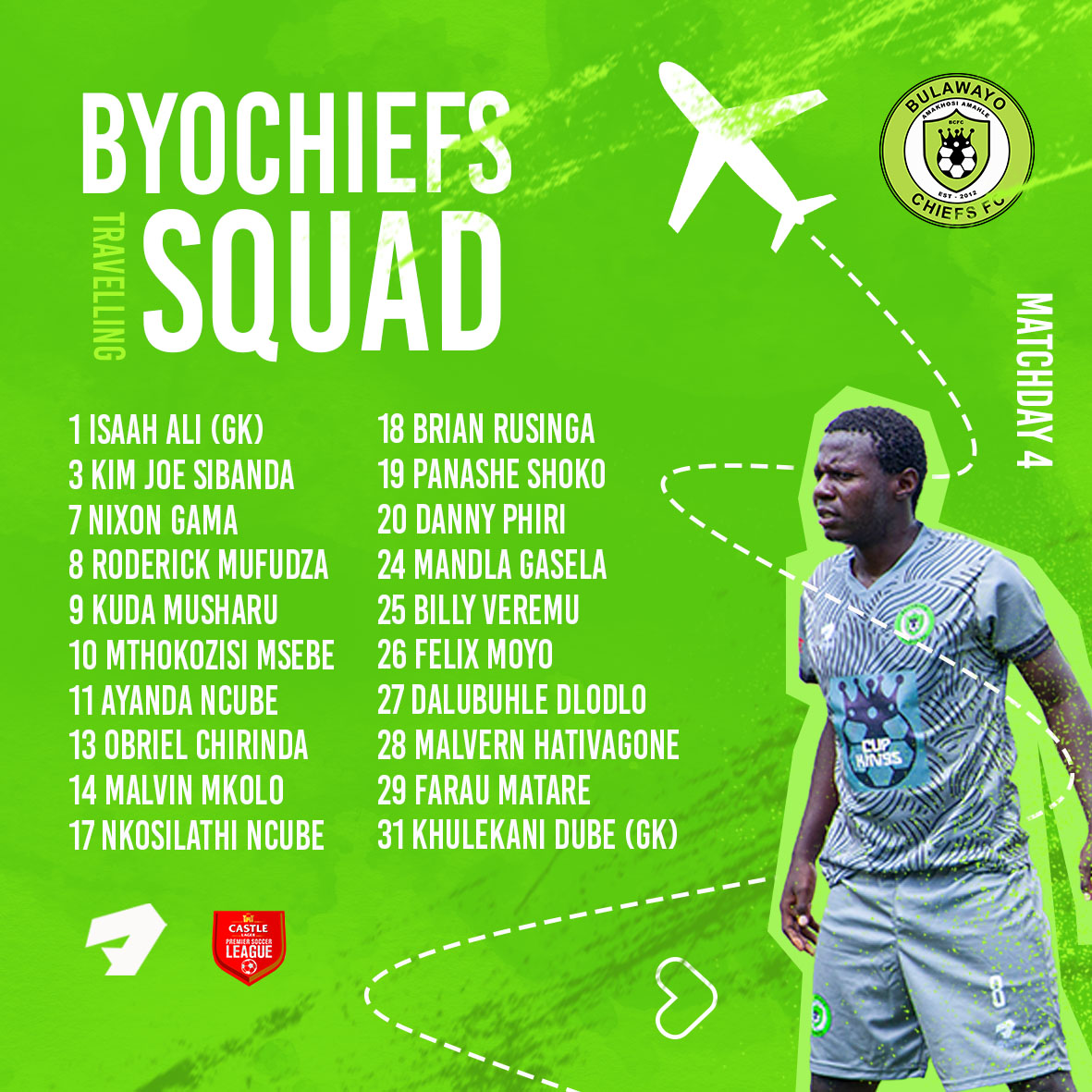 Good morning Zimbabwe

ITS MATCHDAY and these are the Ninjas that Travelled to face Platinum