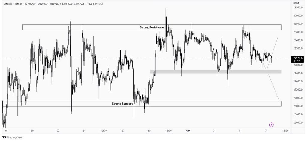 Snow Futures 📊 tweet media