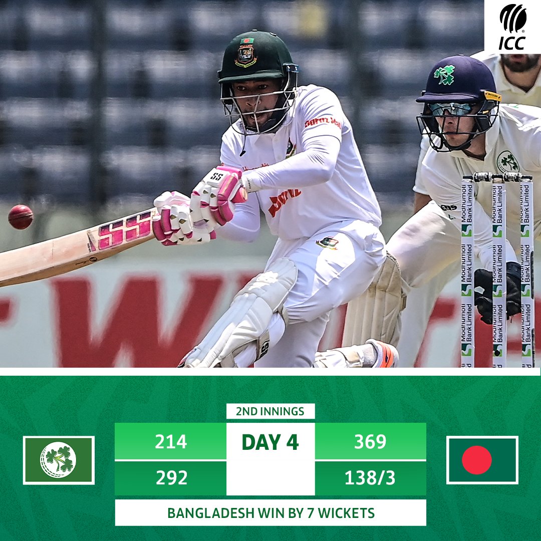 A dominating performance by Bangladesh as they win the one-off Test against Ireland by 7 wickets 💪

#BANvIRE | 📝: bit.ly/40Qg7TY
