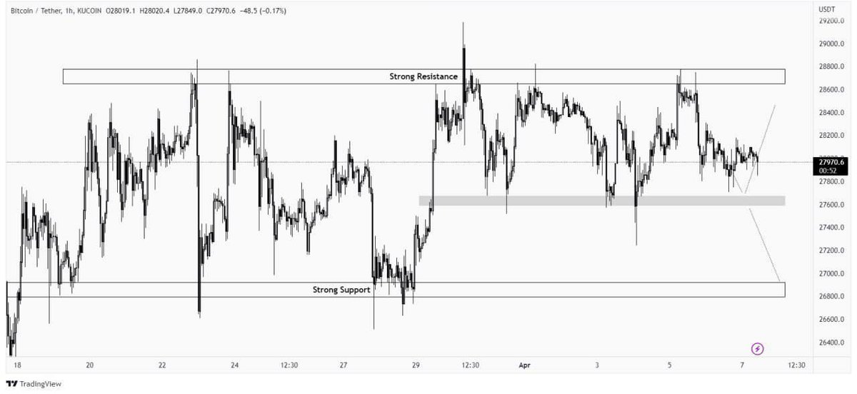 Snow Futures 📊 tweet media