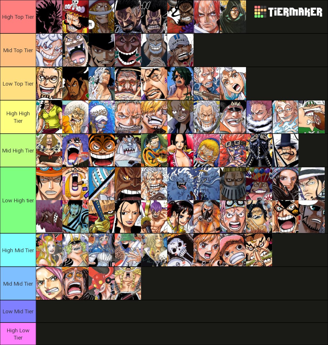 Power Scaling Tier List