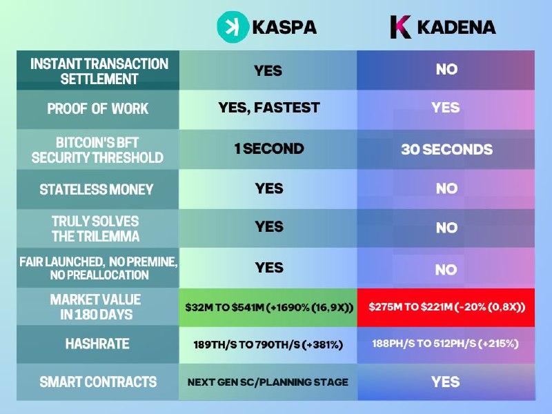 KASPA Enthusiast 𐤊 tweet media