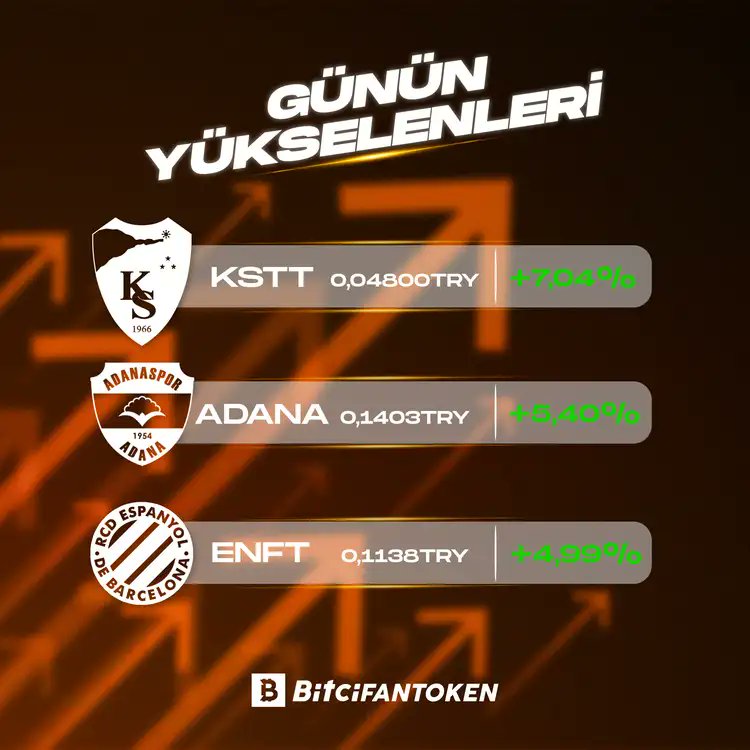 Bitci_FanToken's tweet image. 🔸Bitci Borsasında Günün Yükselen Fan Tokenları!🔸

 #Bitci #BitciFanToken #KSTT #ADANA #ENFT