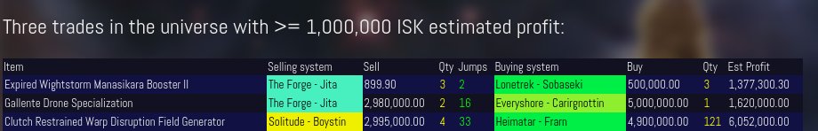 EveOnlineMarket's tweet image. Great #EveOnline trades in the same system and the whole universe
#mmorpg #gaming
evemarket.surefyre.com