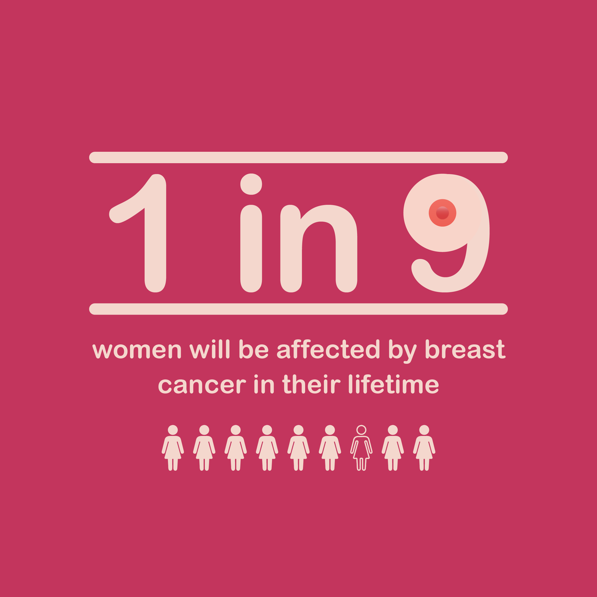 BreastCancerIre's tweet photo. 1in9 women &amp; 1in1000 men will be affected by breast cancer in their lifetime. A stark + notable figure. Early detection + awareness is essential to turn the tide. This #WorldHealthDay please #MakeTime2Check + make it a monthly habit for optimal breast health #AwarenessSavesLives https://t.co/PPNL1yqCsv