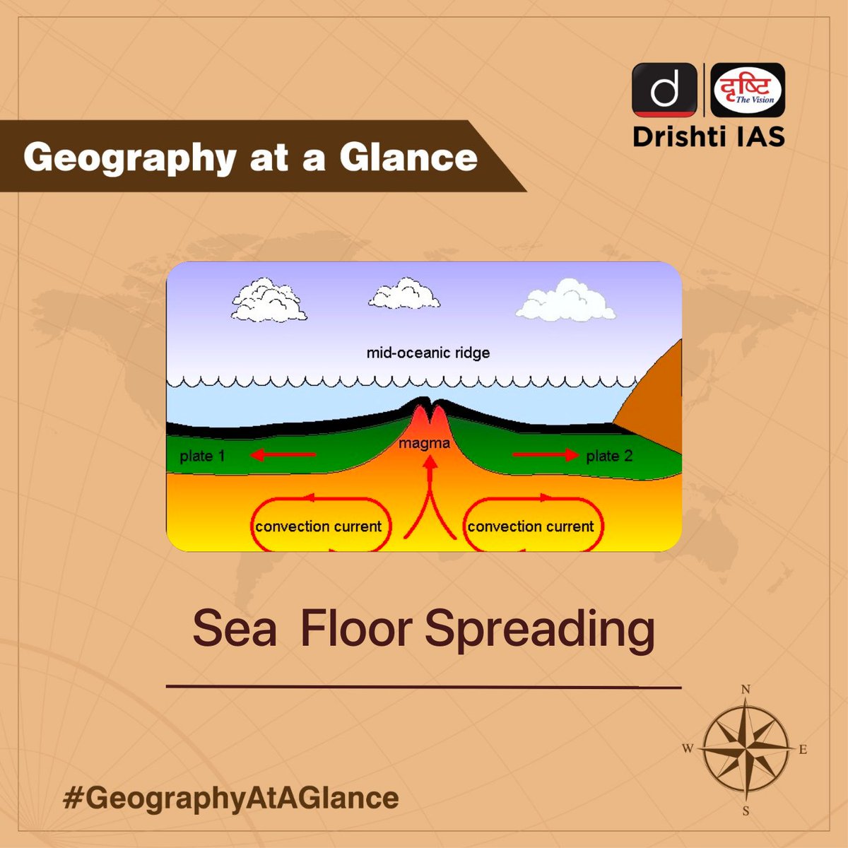 drishtiiaseng's tweet photo. #GeographyAtAGlance is all about exploring the earth and the human societies spread across it. Learn to look beyond horizons with this engaging subject!
#DrishtiGuideToGS #Geography #Environment #Lands #Plains #Earth #Maps #SeaFloor #OceanRidges #DrishtiIAS #DrishtiIASEnglish https://t.co/NVvzbcdRs0