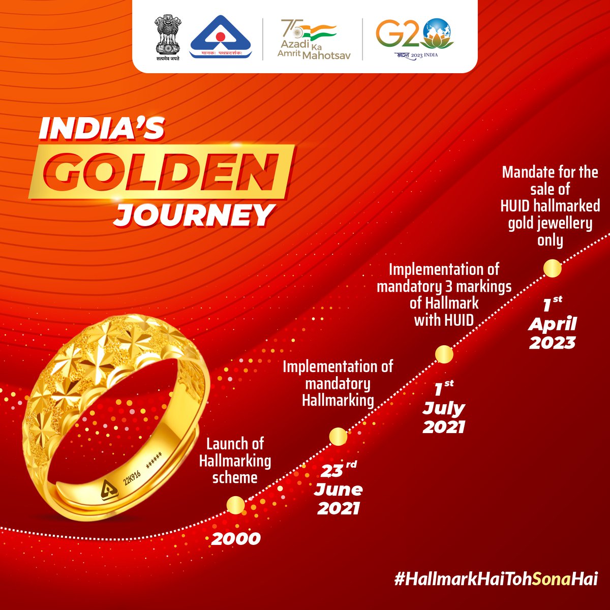 IndianStandards's tweet image. Over the years, the #hallmarking scheme has evolved in order to ensure #consumerprotection.

@jagograhakjago @PiyushGoyal @AshwiniKChoubey @PIB_India @mygovindia