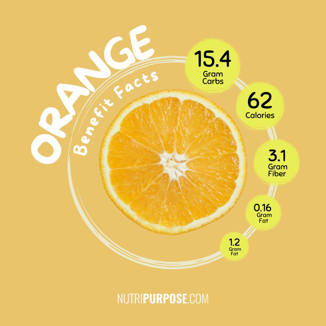 NutriPurpose's tweet photo. Boost your immune system, lower blood pressure, aid digestion, prevent cancer, and promote healthy skin with the delicious and nutritious orange! 

https://t.co/75JopWFsTB 

#oranges #healthyeating #nutrition #wellness #fruitpower https://t.co/4Yv2wJucki