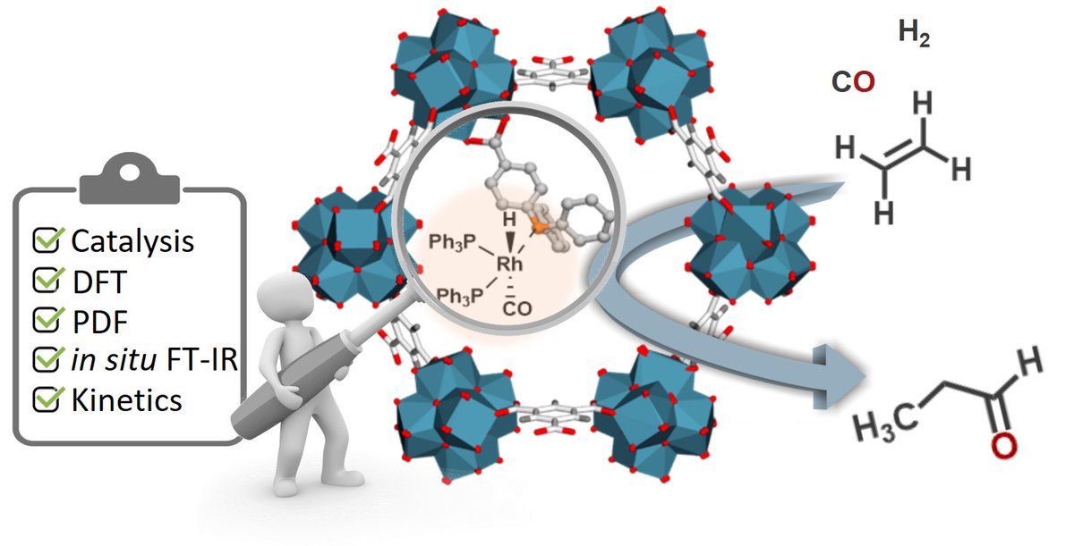 MOFs@IRCELYON tweet media