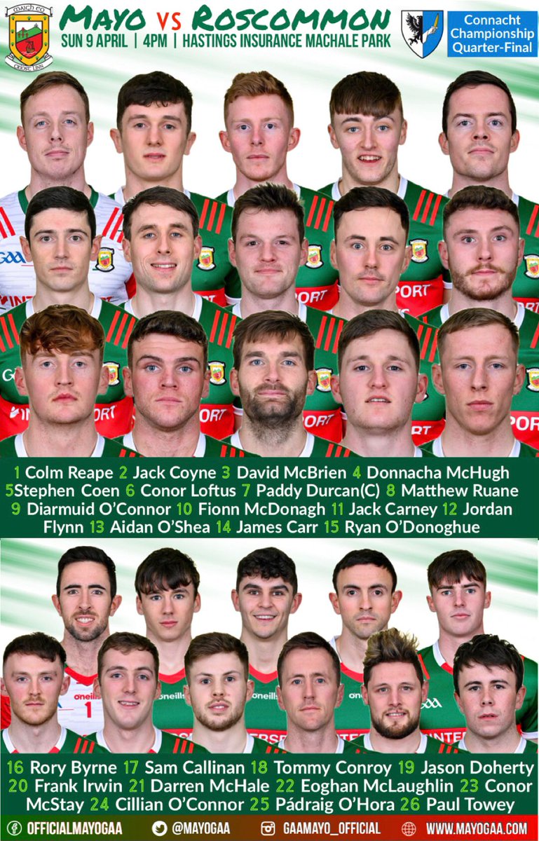 MayoGAA's tweet photo. Kevin McStay has named his Championship team for the Connacht GAA Championship quarter final against Roscommon in Hastings Insurance MacHale Park this Sunday.

Details Below 🔽🔽🔽
https://t.co/WhLj9gVemb

#mayogaa @ConnachtGAA https://t.co/QkKfl8eDwZ