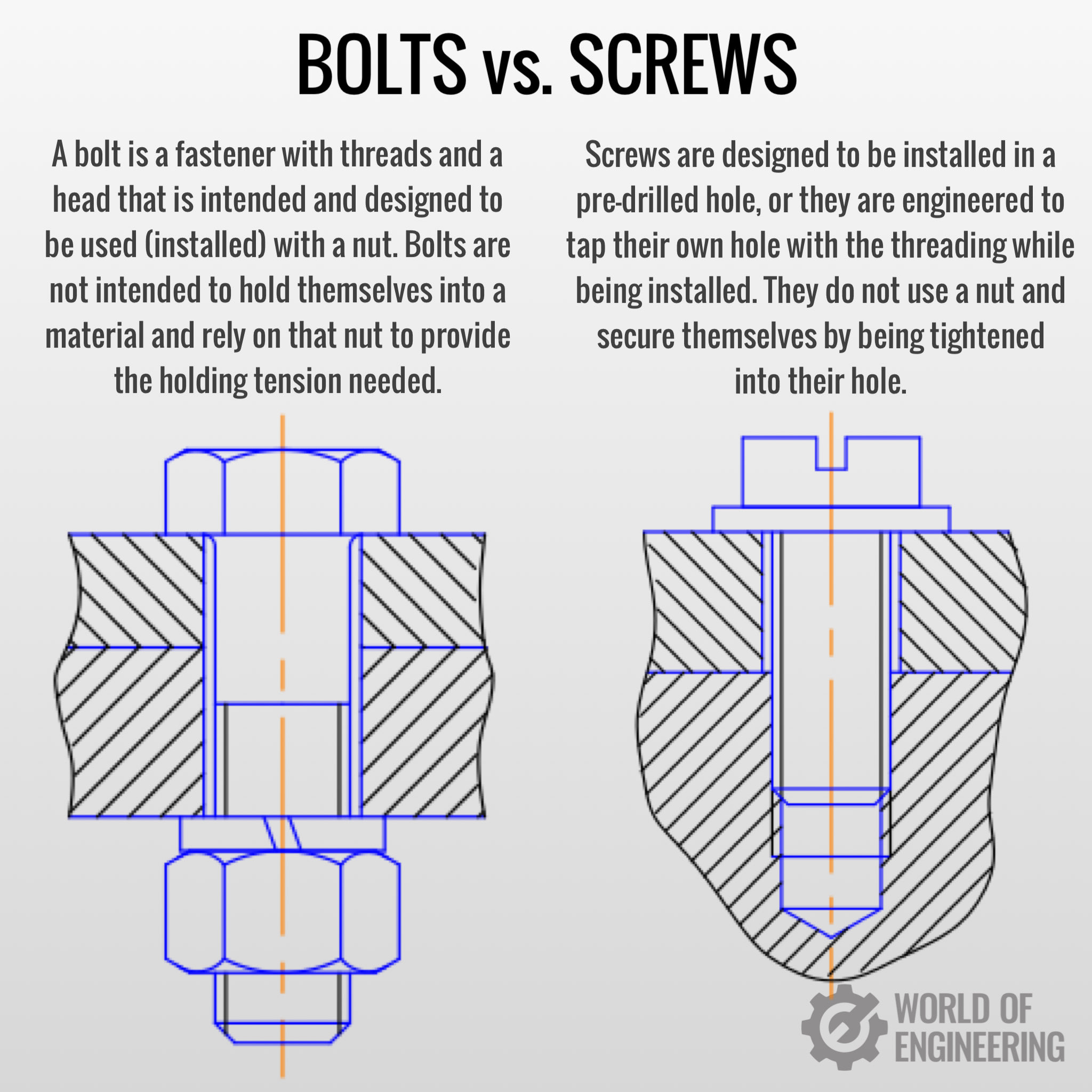 World of Engineering on Twitter "Bolts vs. Screws https//t.co