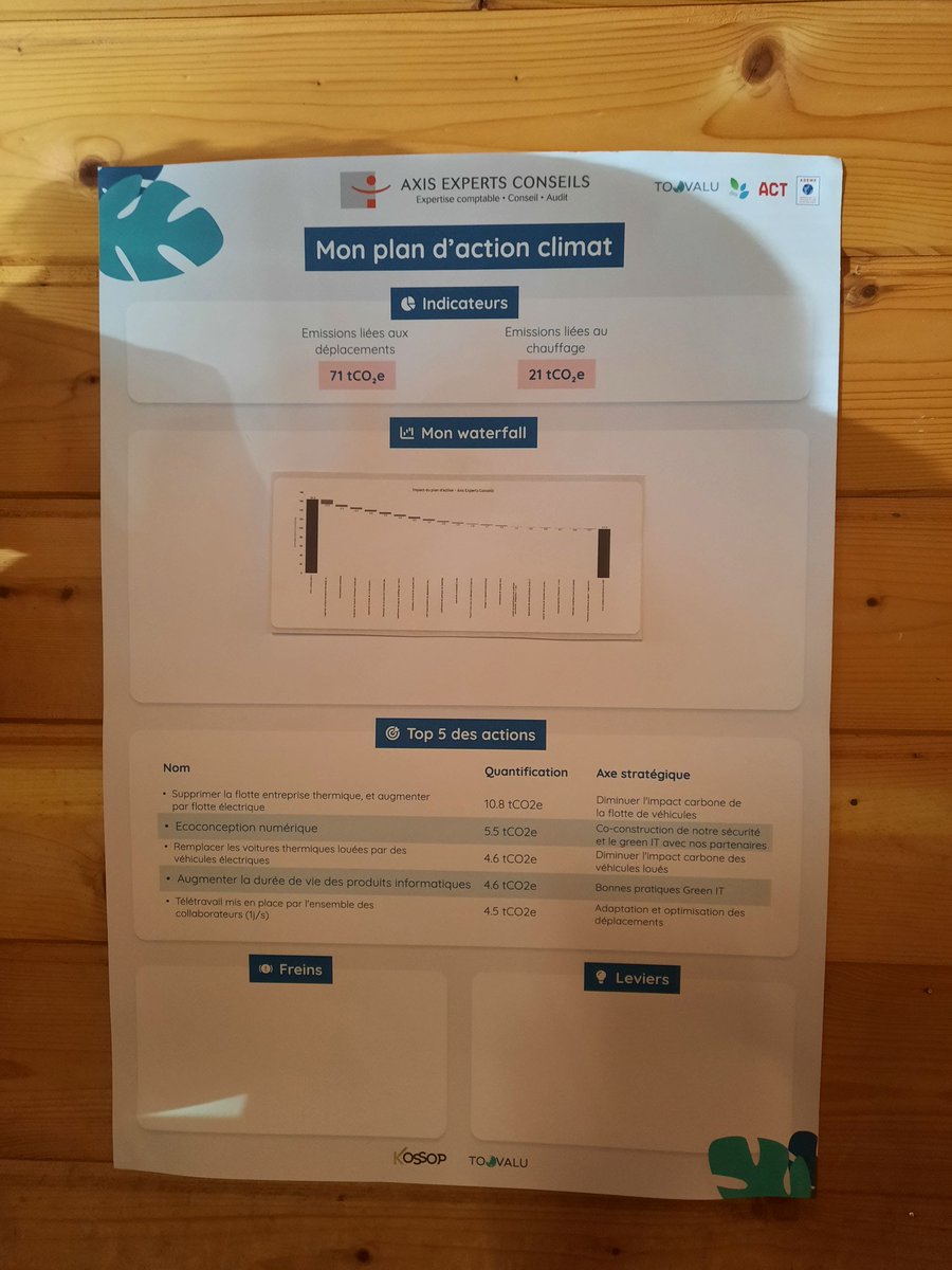 ExpertsAxis's tweet image. Aujourd'hui, nous participons à la dernière journée de la Démarche #ACT Pas à pas à La Ferme Écofolies. @ademe @ToovaluRSE