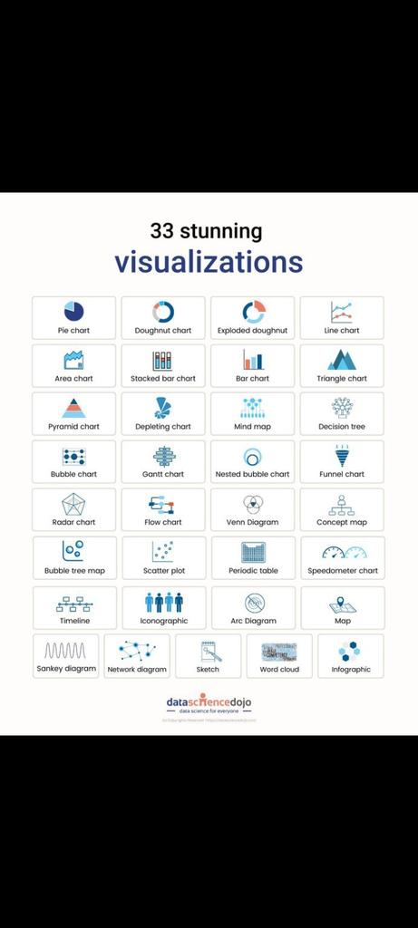 33 Stunning Visualizations for every data Analysts... #Analysts #DataScience #dataScientists #ML #visualization #Python #100DaysOfCode #Bigdata #programming #Data #MLdata
By: <a href="/DataScienceDojo/">Data Science Dojo</a>
