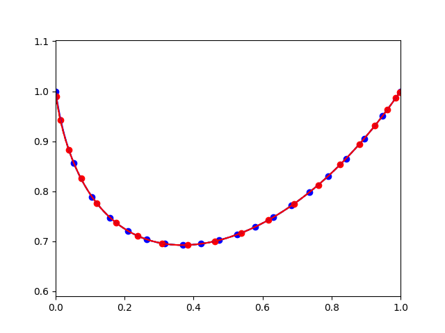 RungeBot tweet media