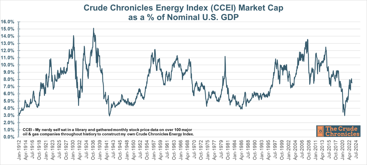 crudechronicle's tweet photo. It's not too often that I create a new chart that I absolutely love. 

This is one of those times. 

#EFT https://t.co/JZySrMph8d