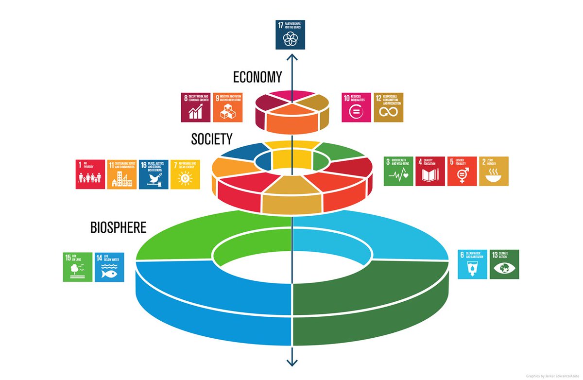 Embedding #GlobalCitizenshipEducation into #InitialTeacherEducation @MICEducationFac #Saolta is embedding #GCE issues related to #Inequality, #Poverty, #ClimateChange and #SocialJustice by engaging #ITE courses in the #ACE sector. #SDGs