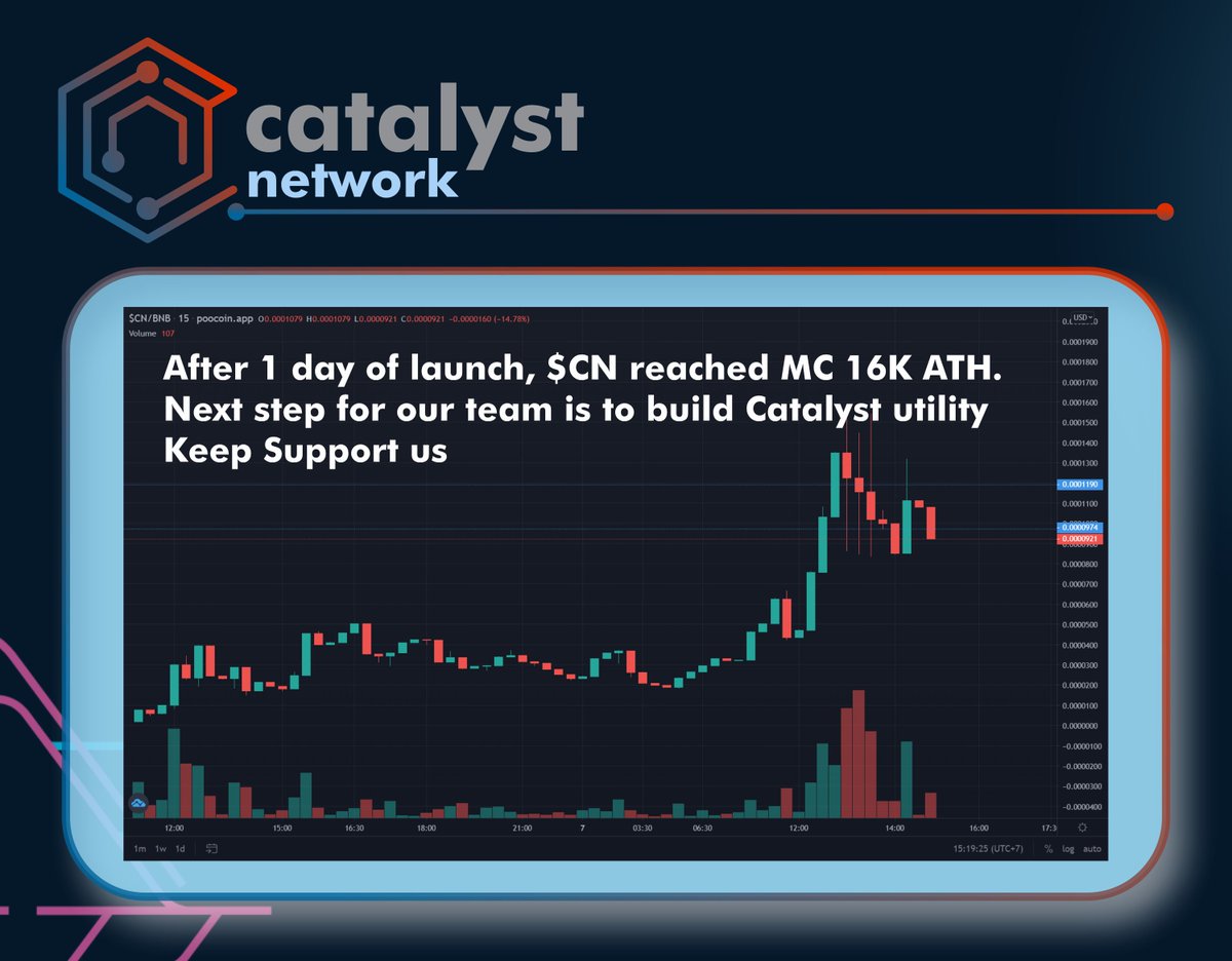 Catalyst Network tweet media