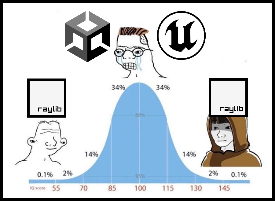 raysan5's tweet photo. Enjoying gamedev. #raylib 

#gamedev #indiedev #learntocode #enjoycoding #codefun https://t.co/r0TqbZ9aBC