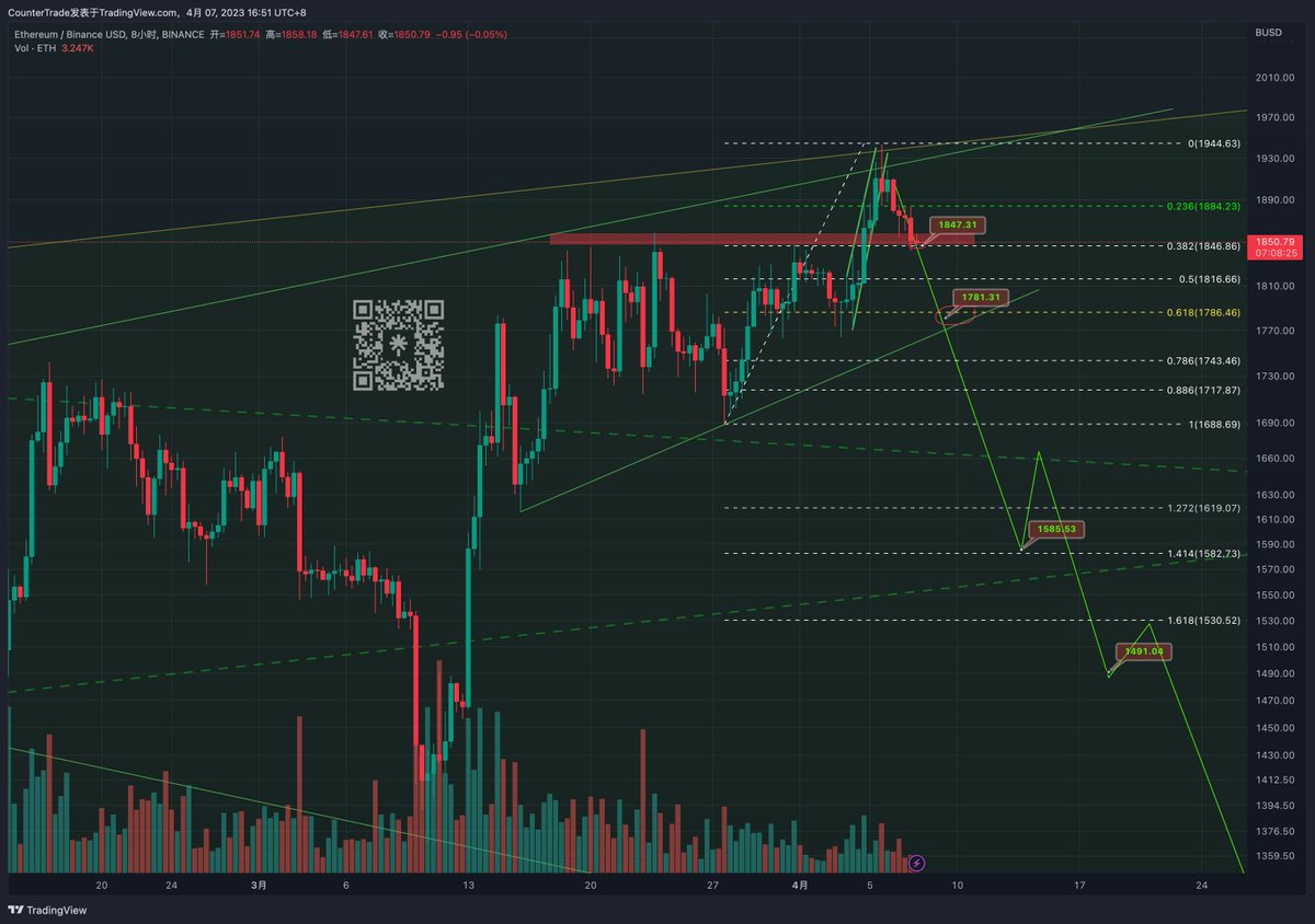 Trader米哥 🚀 tweet media