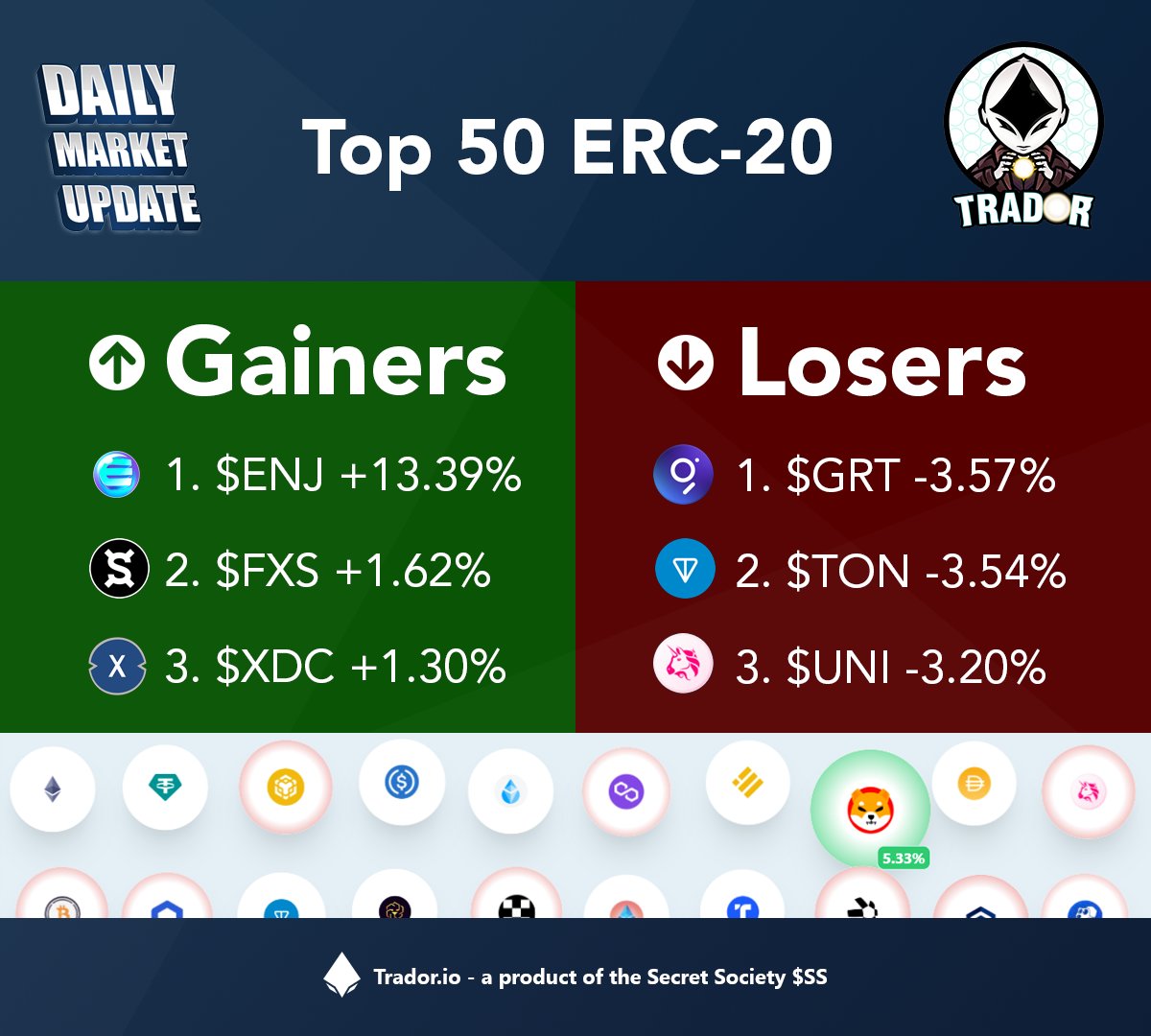 Daily Market Update with Trador.io.

#DeFi #dApps

<a href="/enjin/">Enjin</a> <a href="/enjinWhale/">enjin🐳</a>