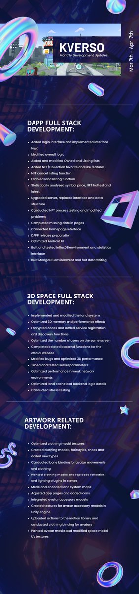 Our dedicated team has been hard at work, delivering key breakthroughs &amp; optimizations! 🔥

Here's the newest KVERSO #web3 #𝗗𝗔𝗣𝗣 𝗠𝗼𝗻𝘁𝗵𝗹𝘆 𝗗𝗲𝘃𝗲𝗹𝗼𝗽𝗺𝗲𝗻𝘁 𝗥𝗲𝗽𝗼𝗿𝘁!

Stay connected as we continue to innovate &amp; elevate the #blockchain, #NFT, and #Metaverse! 🌐