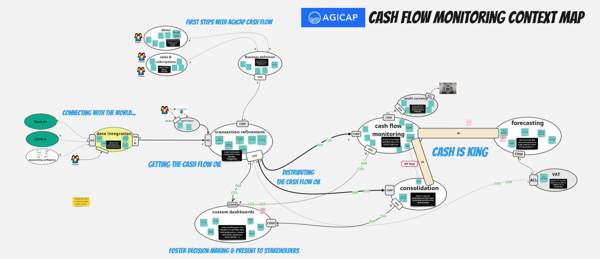 use case driven tweet media