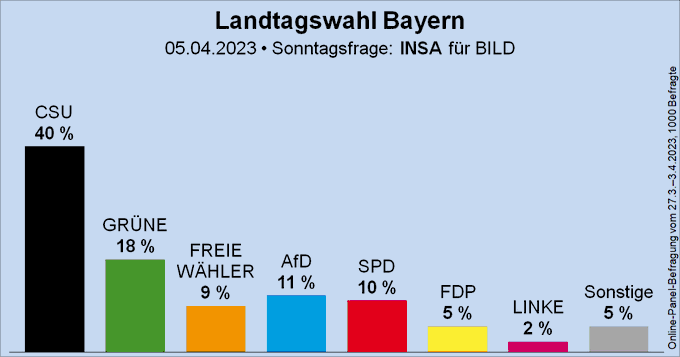 Dr. Dr. Rainer Zitelmann tweet media