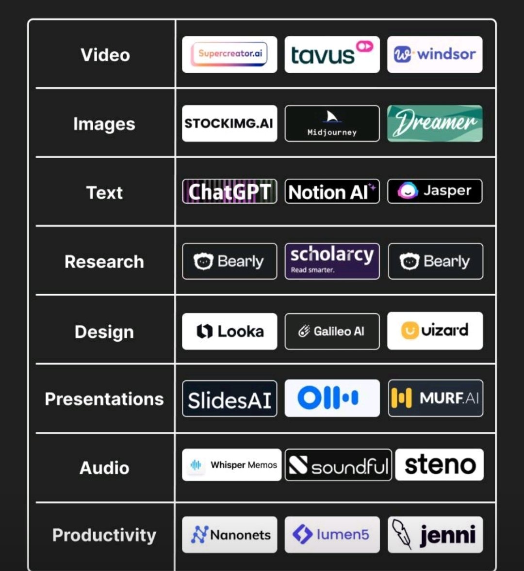 skbenzyaol's tweet image. 24 AI Tools #Selfnotes