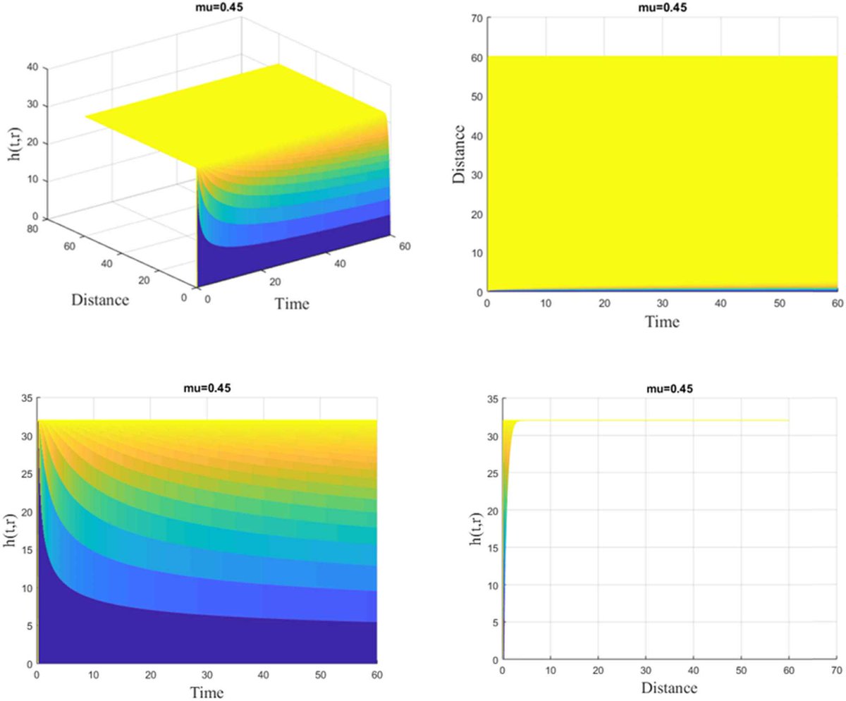 DGOpenGeo's tweet image. Mathematical model for conversion of #groundwaterflow from confined to #unconfinedaquifers with #powerlaw processes

(doi.org/10.1515/geo-20…)

#opengeosciences