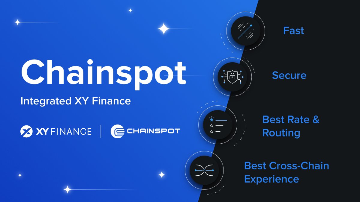 Thrilled to share <a href="/ChainspotIO/">Chainspot</a> has integrated #XYFinance 🔥

✅ #XYFinance operates as provider of #crosschain routes for 9 networks on #Chainspot
✅ Diversify cross-chain routes
✅ Jointly achieve an all-in-one #multichain world
✅ Best #crosschain experience

#DeFi