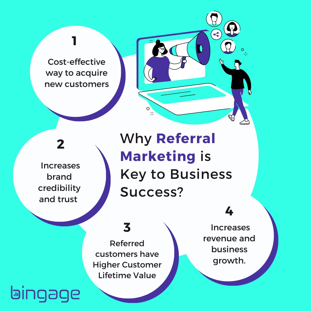 GetBingage's tweet photo. ✅Why Referral Marketing is key to Business success

According to researchers 👇

📌84% of customers are more likely to trust a referral or recommendation from people they know.

However, a Referral program can be one of the finest methods to attract new customers.

#loyalty https://t.co/tpn9SxfXUi