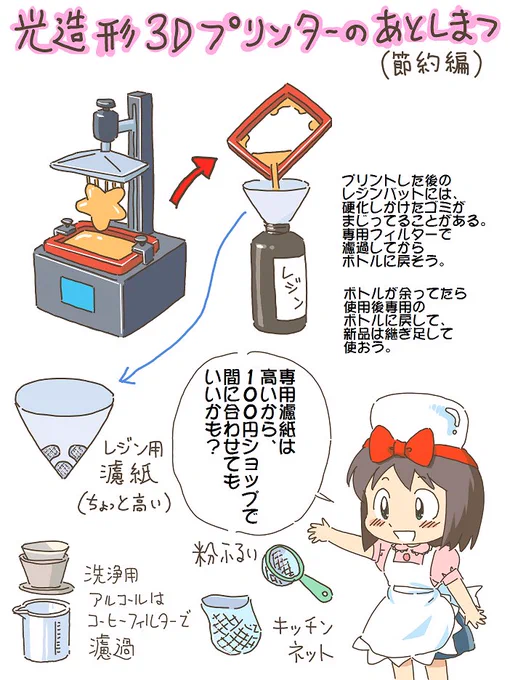 売れのこったブラウン管のおはなし。(720)

3Dプリンターあとしまつ 