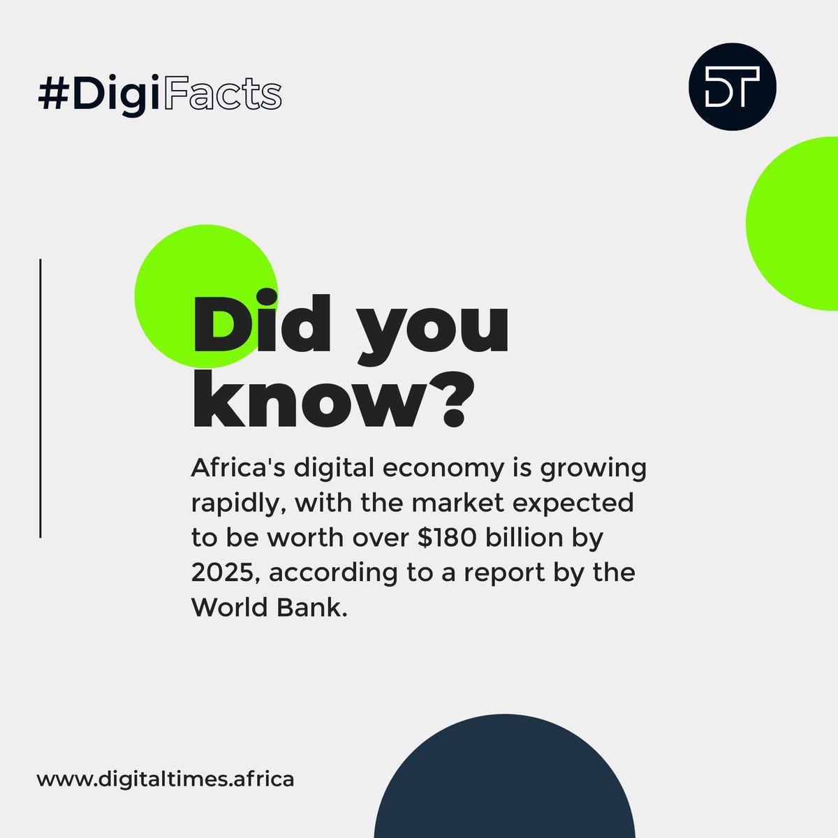 DigitalTAfrica's tweet photo. Africa's digital economy is growing rapidly, with the market expected to be worth over $180 billion by 2025, according to a report by the World Bank.
•
•
#digifact #africa #growth #worldbank #market #economy #digital https://t.co/RersUVHIou